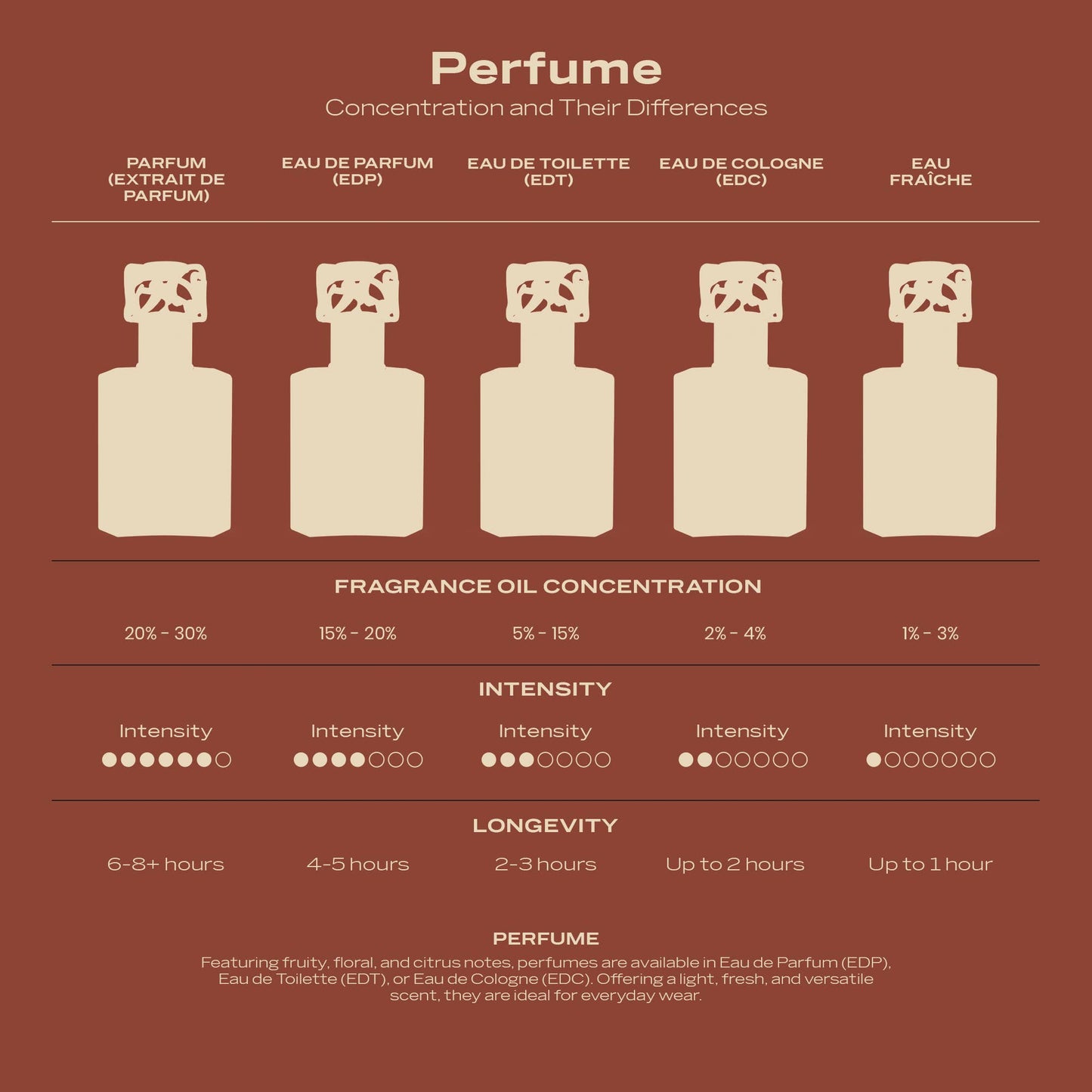 SWISS ARABIAN - Incense 01 - Fragrance On A Barrel