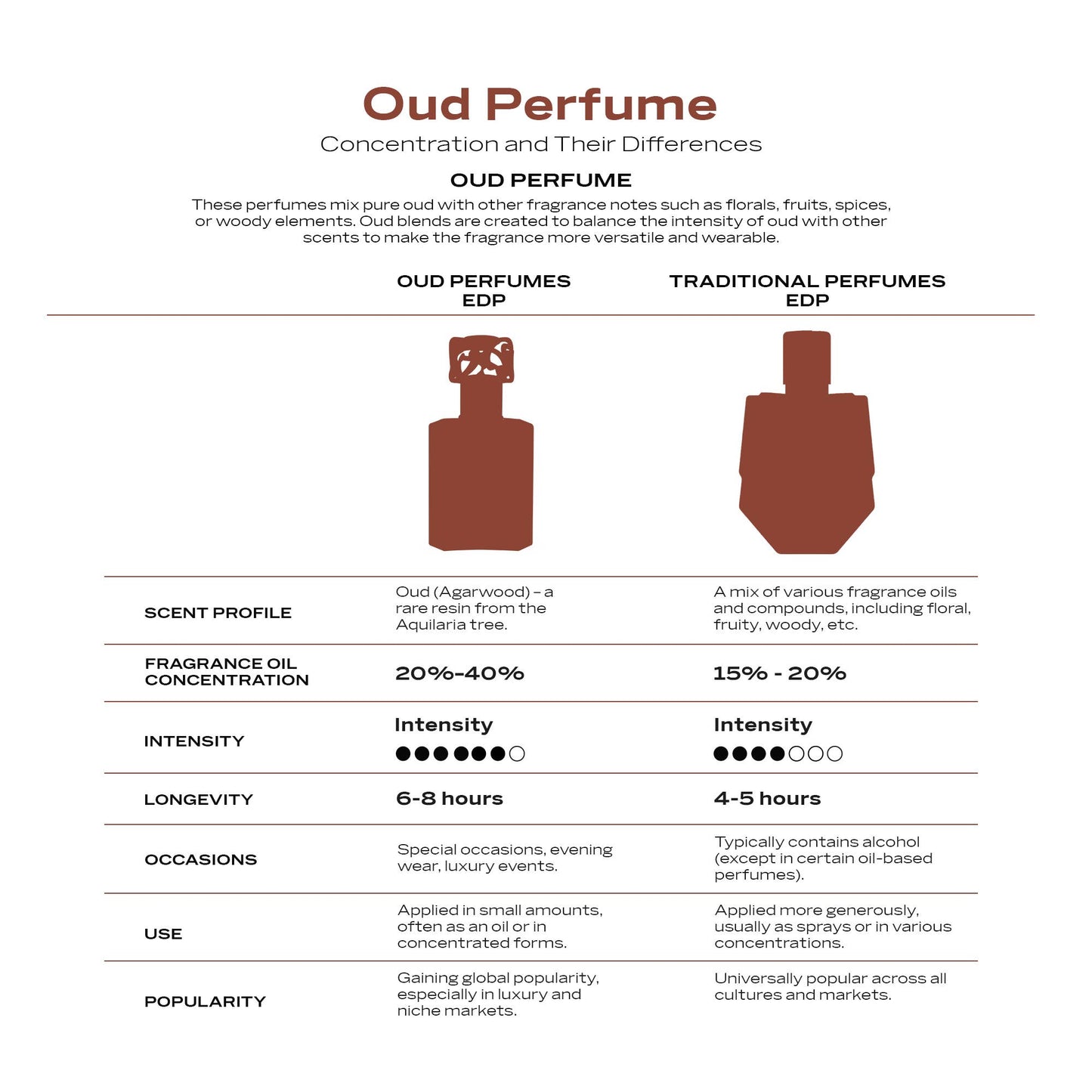 SWISS ARABIAN Oud 01 Eau de Parfum Flasche mit goldenem Design und orientalischem Duft, auf weißem Hintergrund.