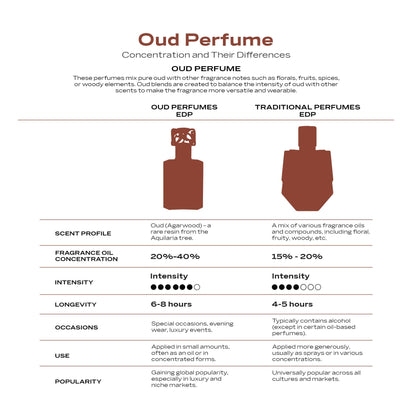SWISS ARABIAN Oud 01 Eau de Parfum Flasche mit goldenem Design und orientalischem Duft, auf weißem Hintergrund.