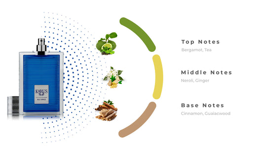 Khadlaj Karus Blu Spice Parfum